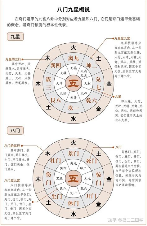 九地 奇门遁甲|九地